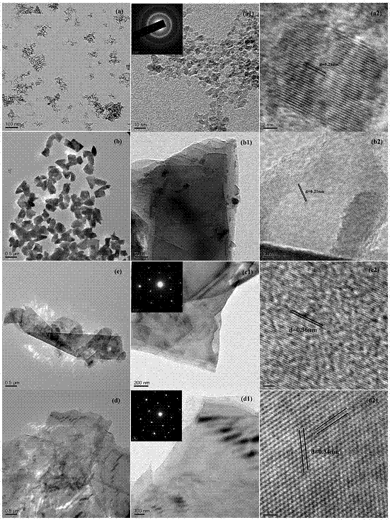 A controllable layered structure of nanodiamondene