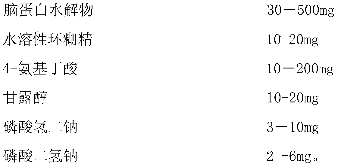 Pharmaceutical composition of cerebrolysin vial for injection