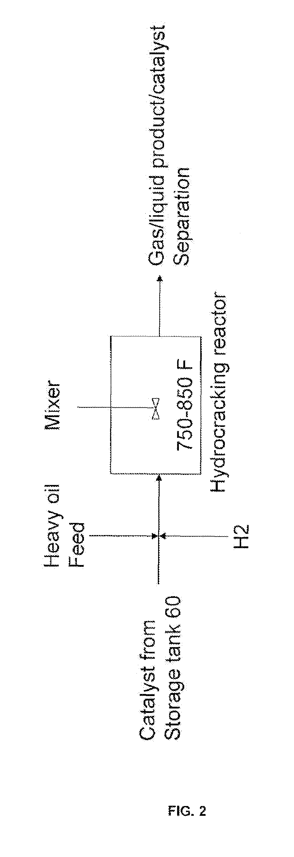 Process for upgrading heavy oil using a highly active slurry catalyst composition