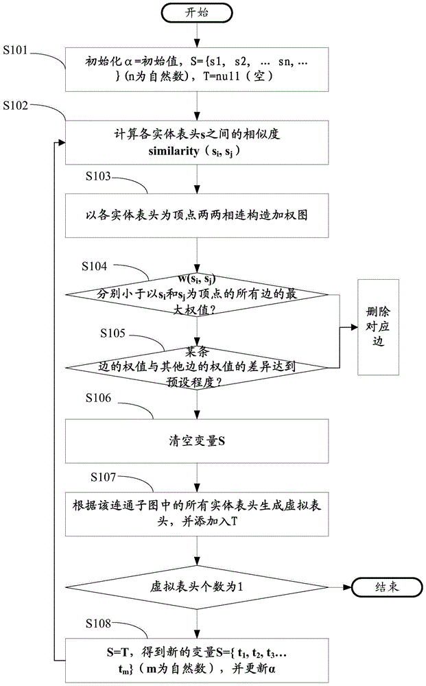 Method and device for integrating a plurality of databases