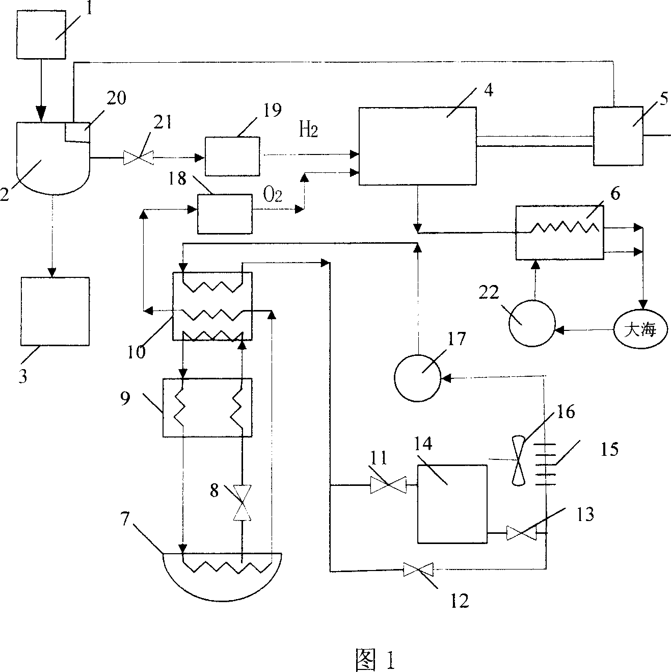 United system of hydrogen-generating fuel cell and air conditioning for submarine transporter