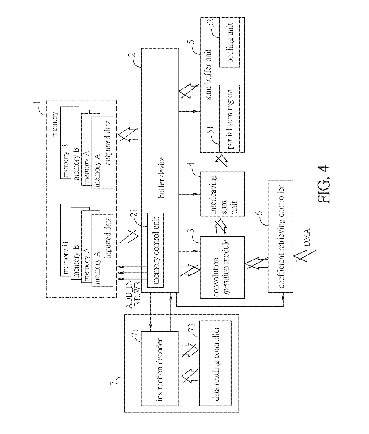 Operation device and method for convolutional neural network