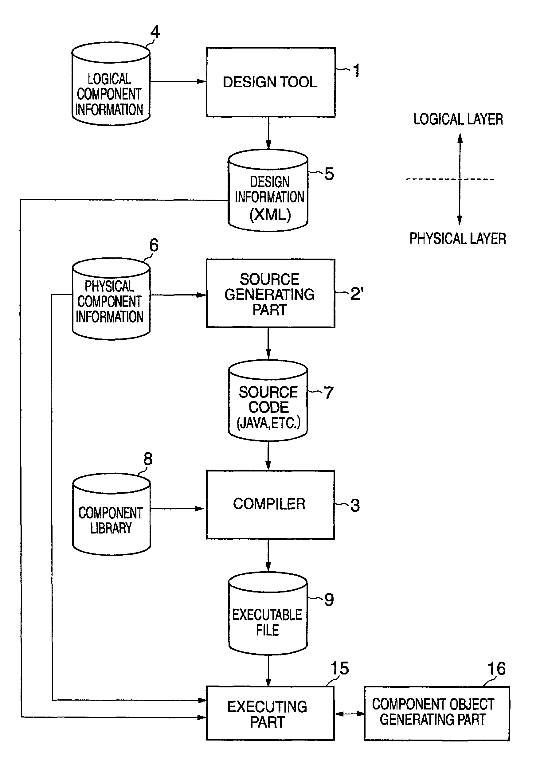 Application development system and method