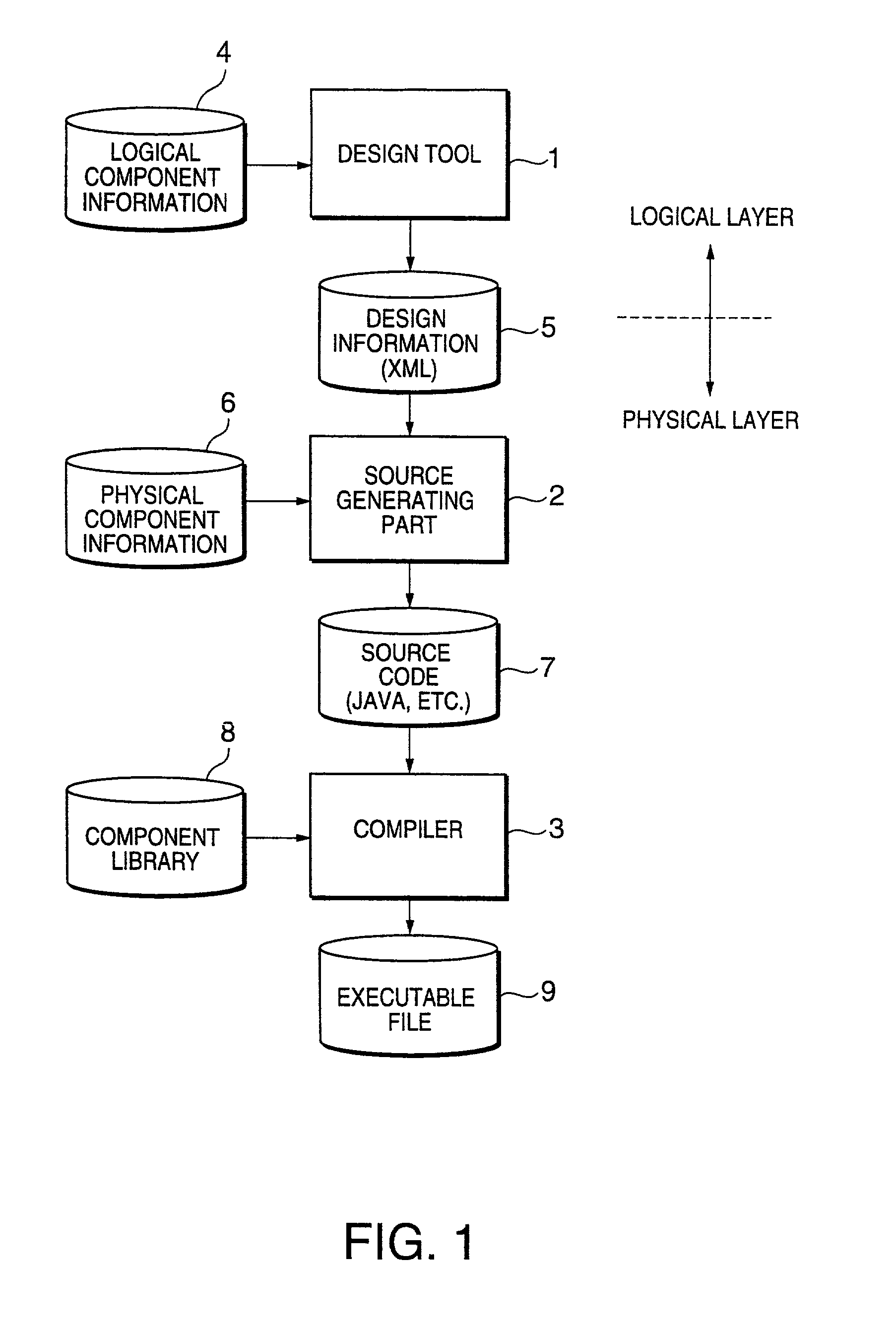 Application development system and method