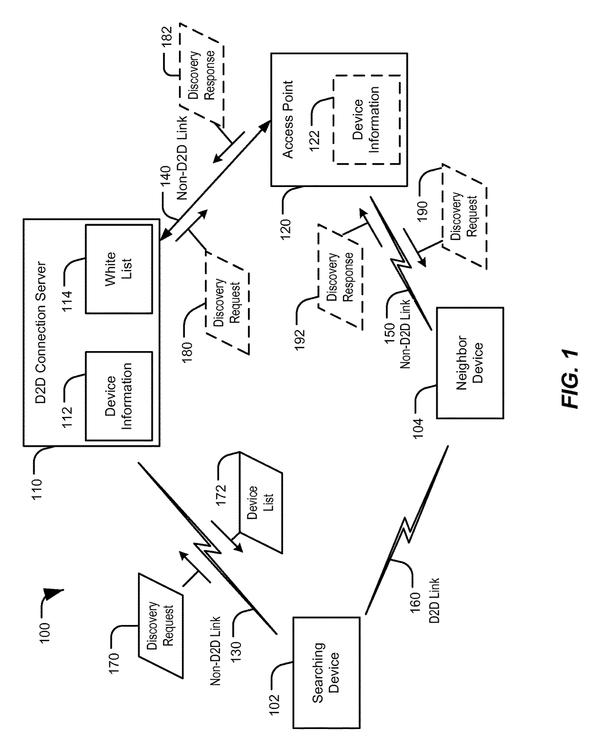 Server-assisted device-to-device discovery and connection