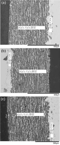 Thermal spraying alumina-yttrium oxide composite ceramic coating and preparation method thereof