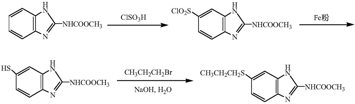 A method for preparing albendazole with chloropropane instead of bromopropane