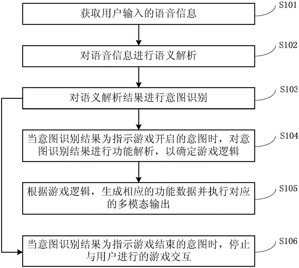 Information processing method and system directed at intelligent robot
