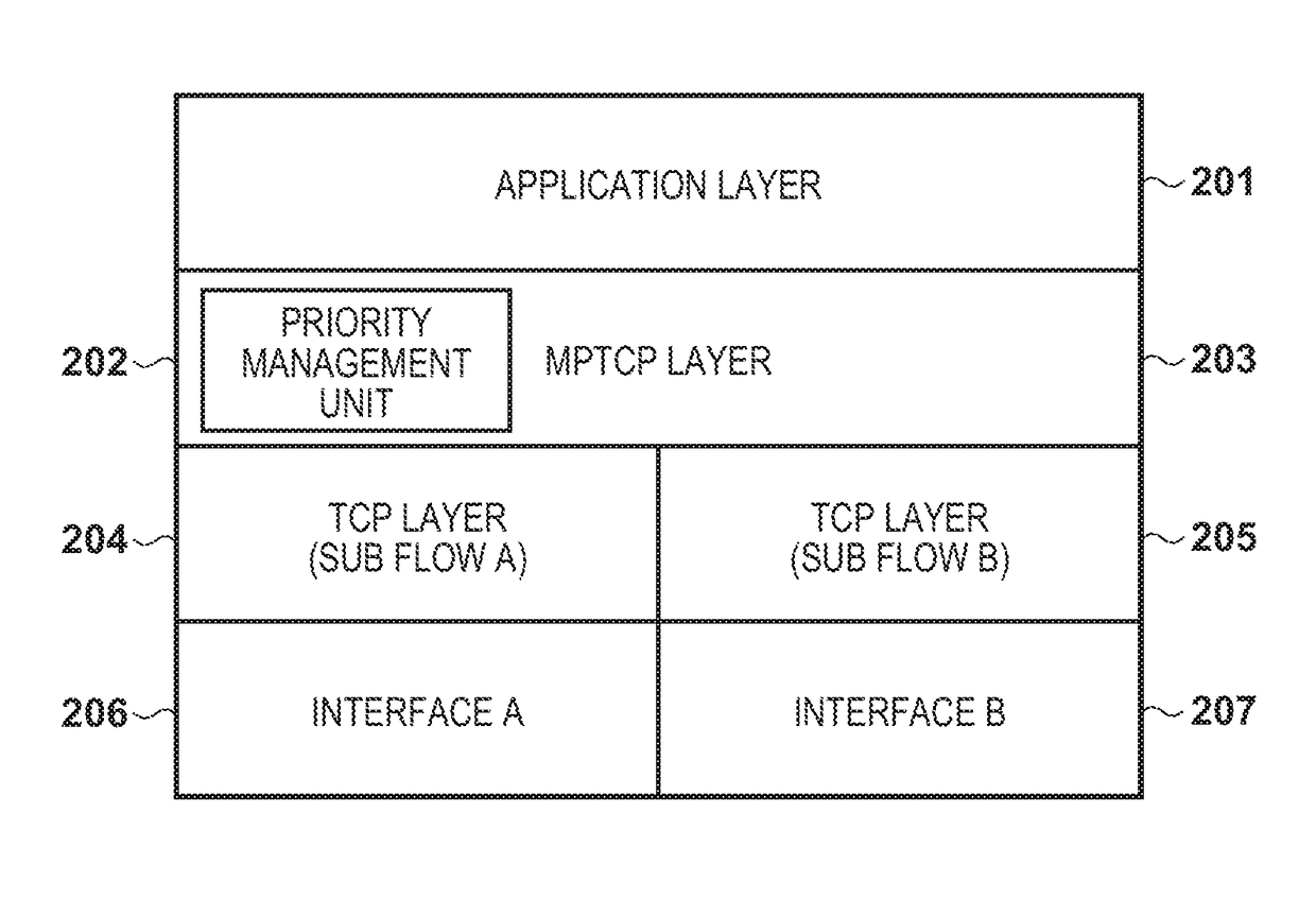 Communication apparatus, communication method, and storage medium