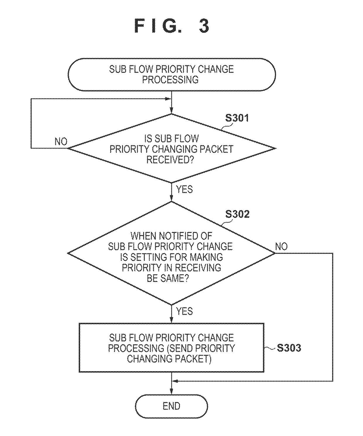 Communication apparatus, communication method, and storage medium