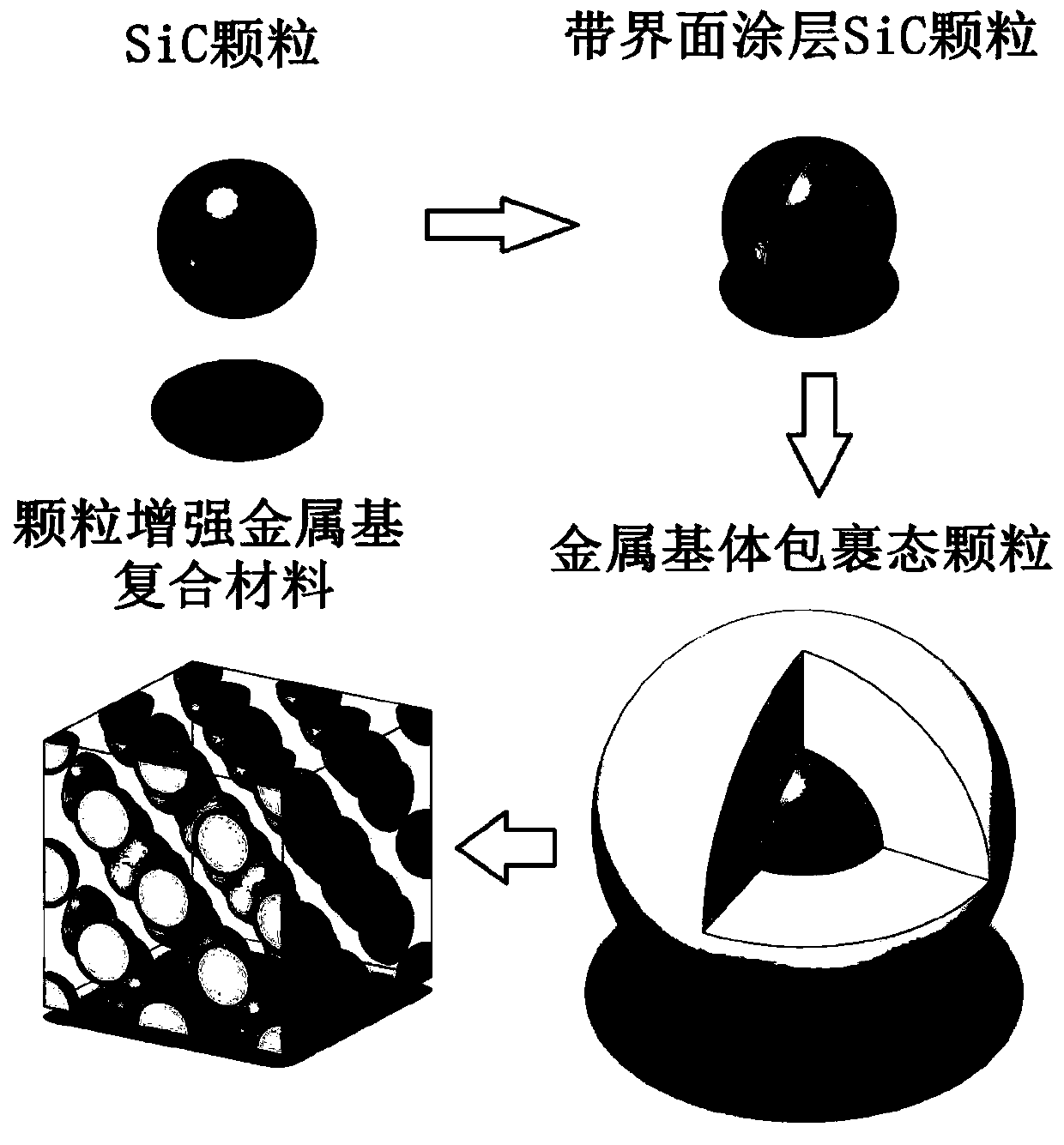 A method for preparing metal matrix composites with controllable volume fraction and highly dispersed particles