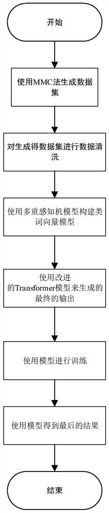 Cantilever beam structure design method based on self-attention mechanism neural network