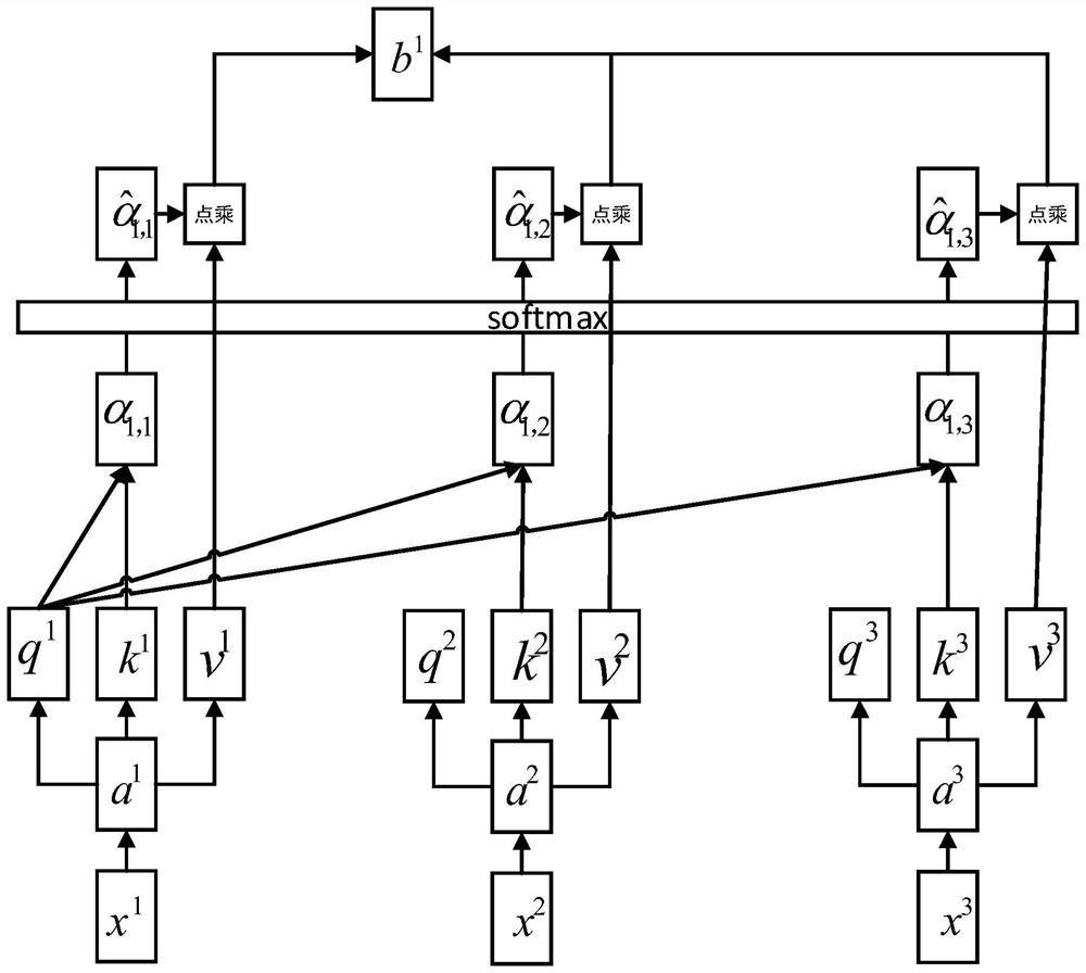 Cantilever beam structure design method based on self-attention mechanism neural network