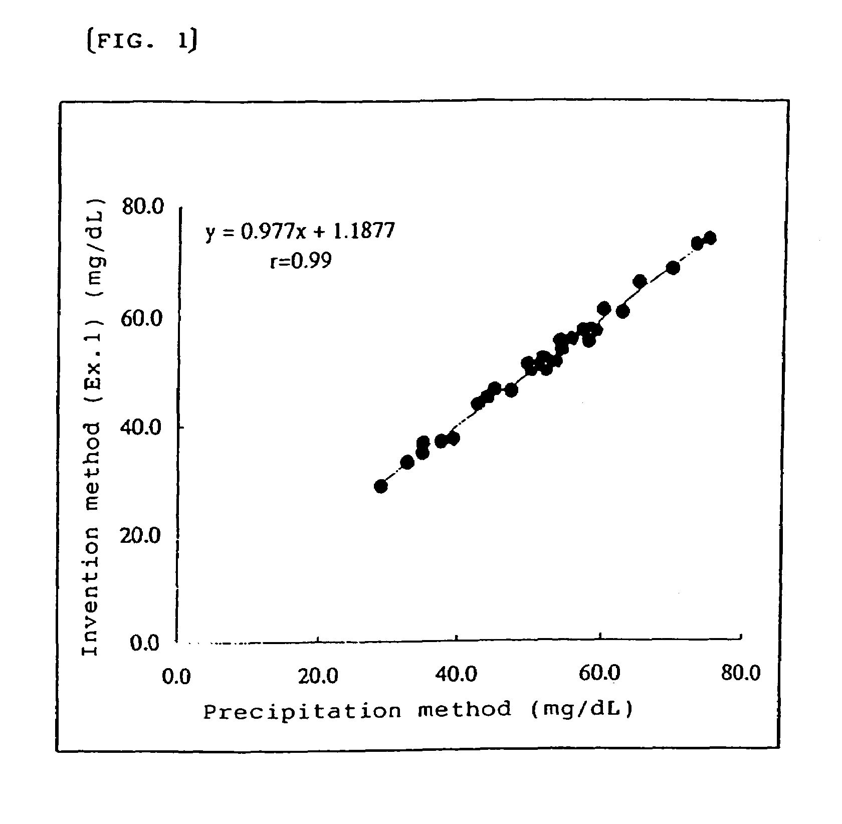 Method of pretreatment of sample for quantitating cholesterol and method for quantitating cholesterol in specific lipoproteins by using the same