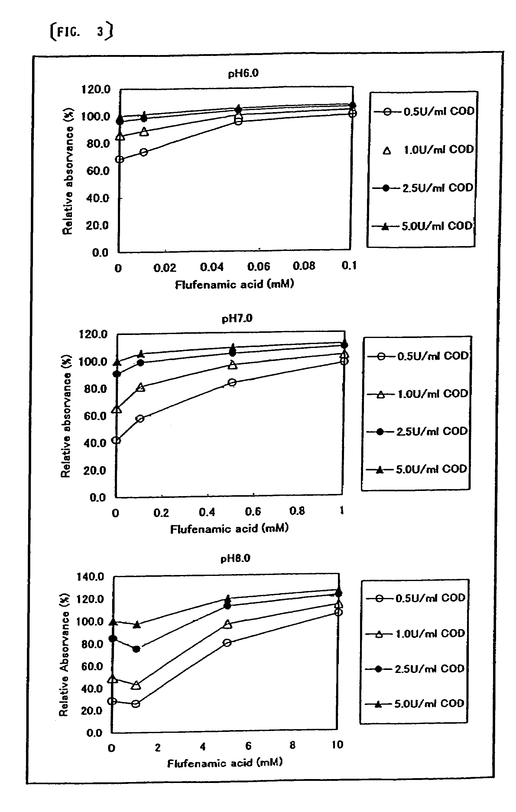 Method of pretreatment of sample for quantitating cholesterol and method for quantitating cholesterol in specific lipoproteins by using the same