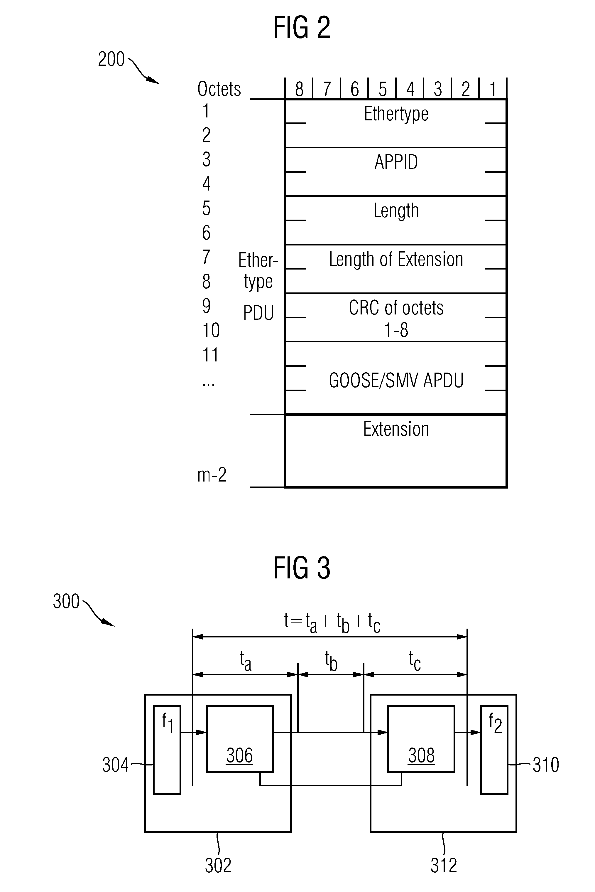 Method of group key generation and management for generic object oriented substantiation events model