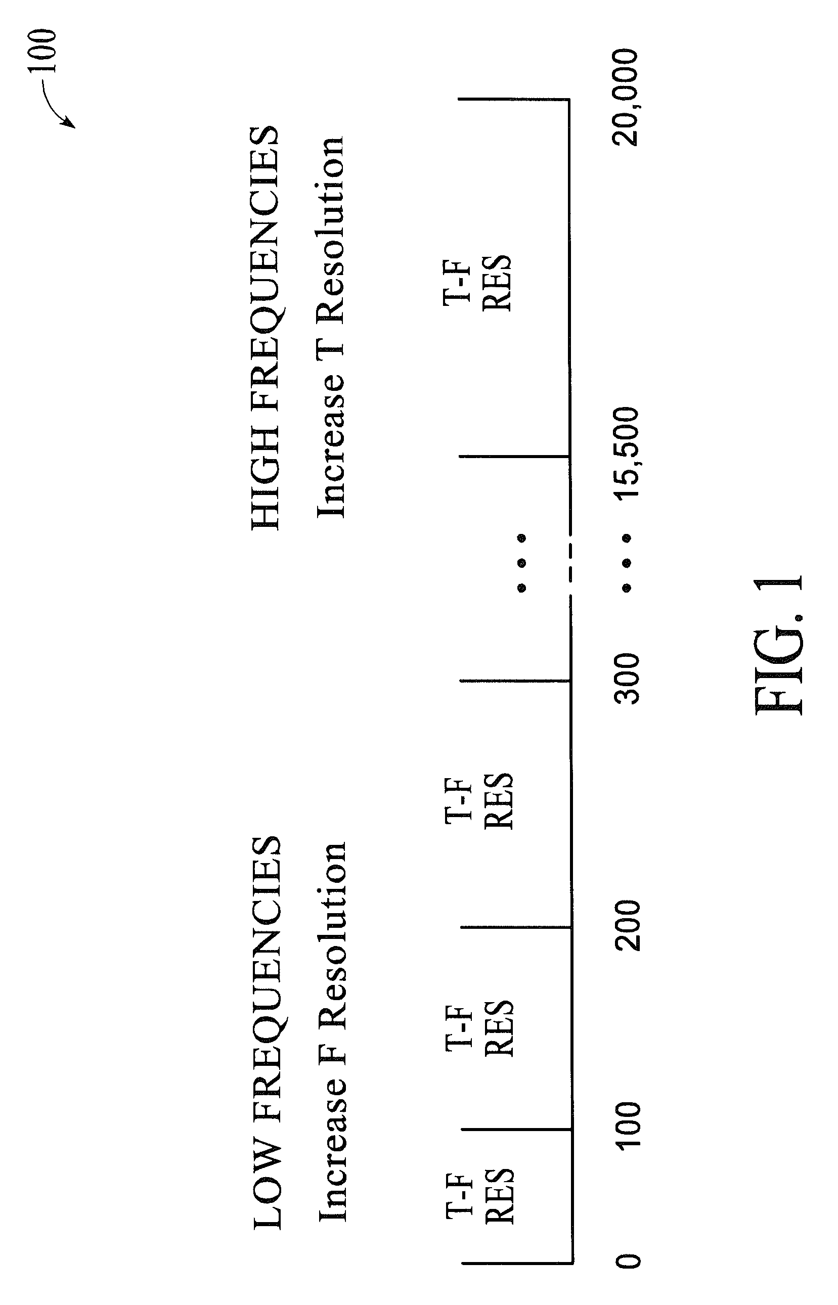 Methods and systems for adaptive time-frequency resolution in digital data coding