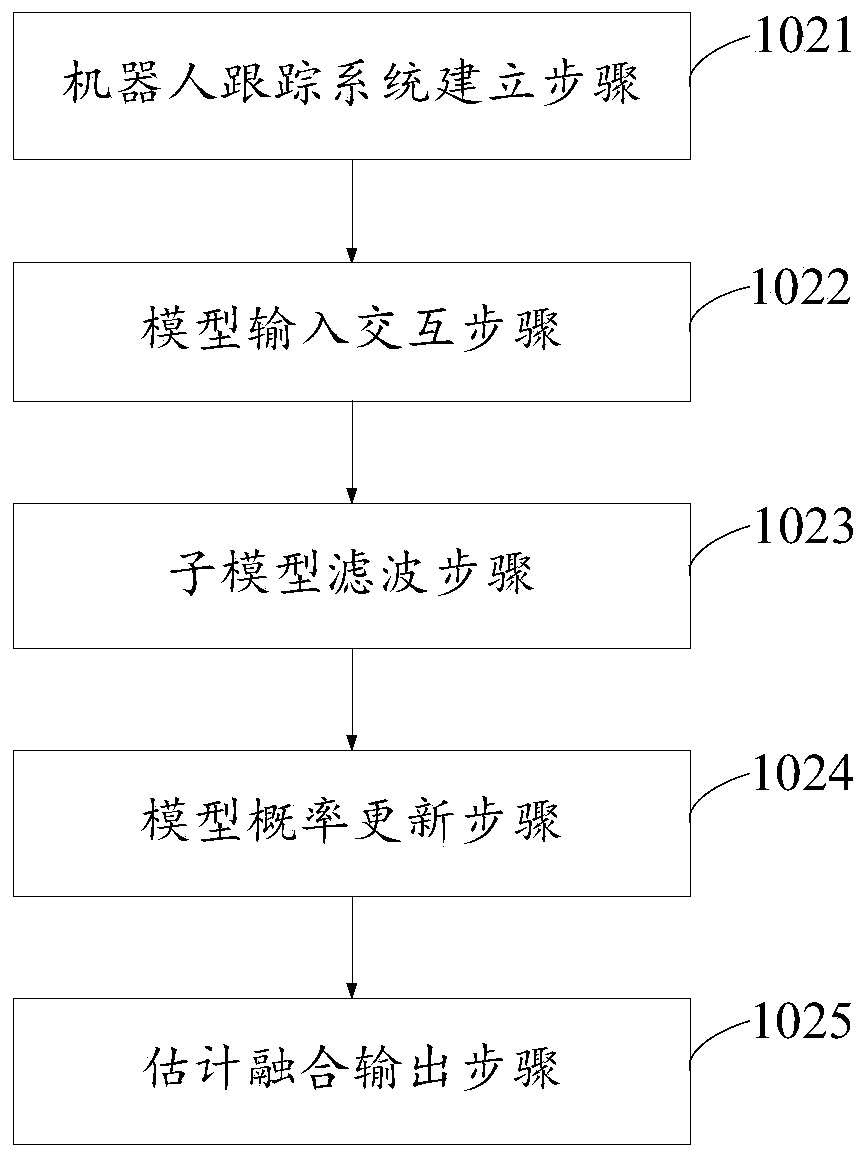 Robot tracking method, device and equipment and computer readable storage medium