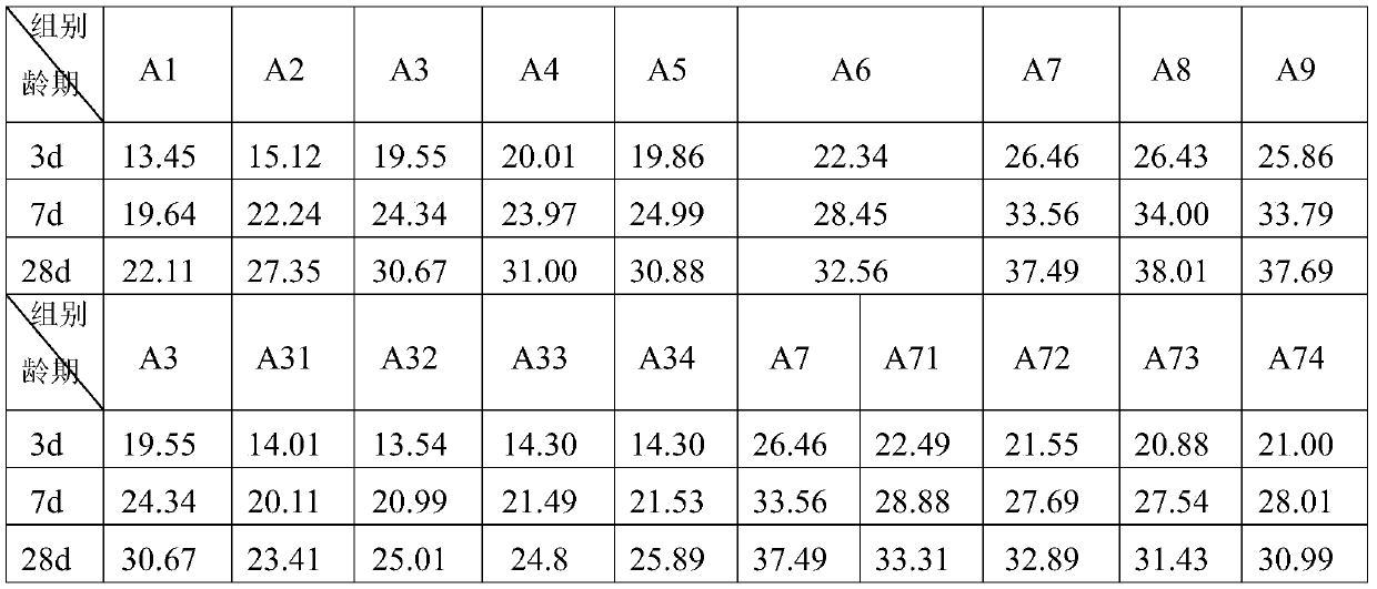 Concrete moisture release agent and preparation method and use method thereof