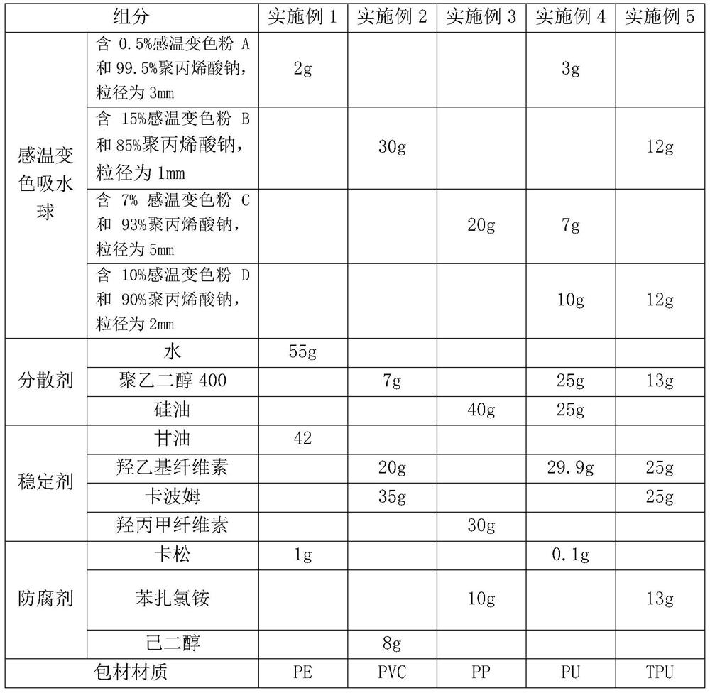 Hot and cold compress products with temperature warning function