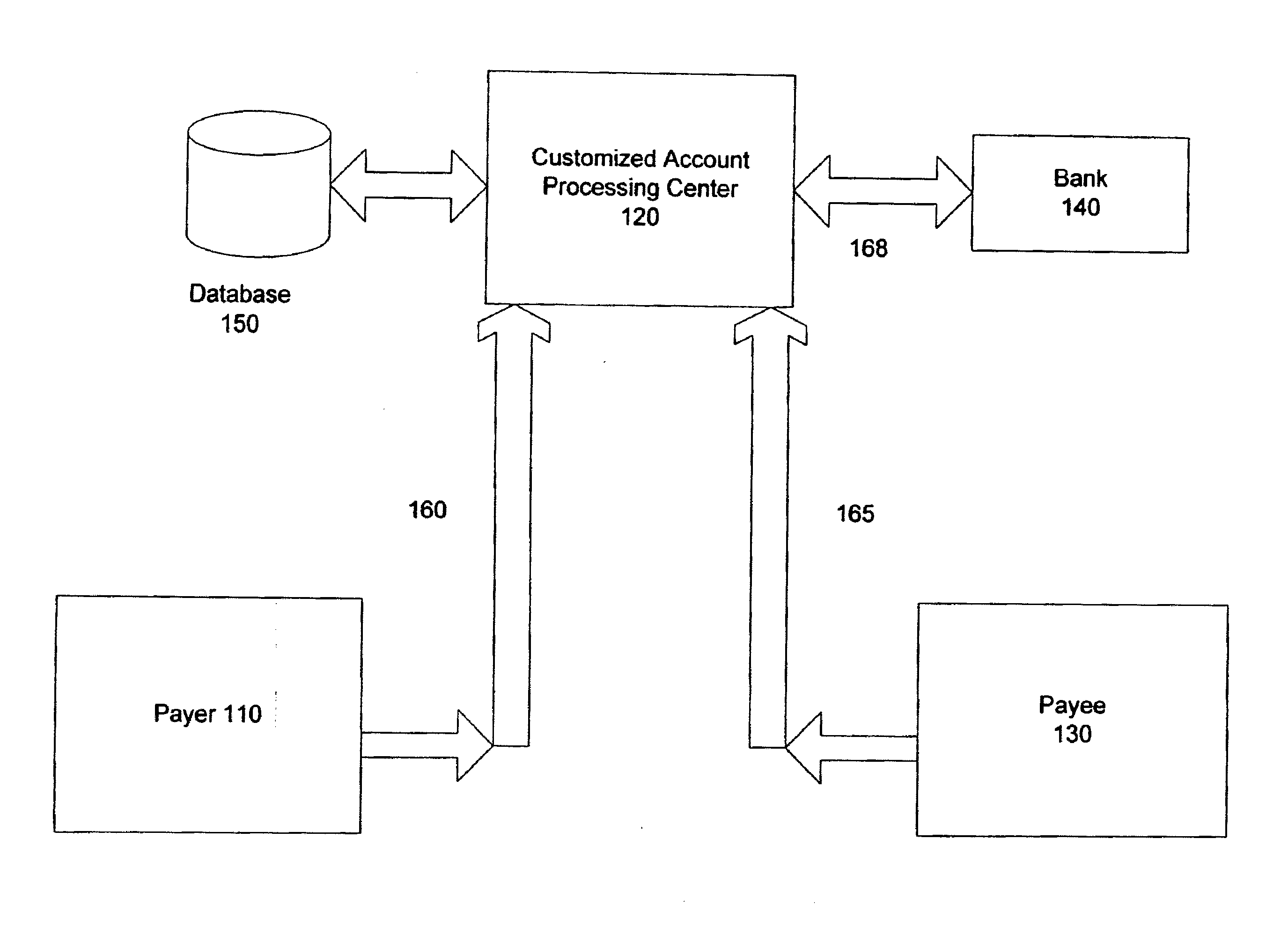 Customizable payment system and method