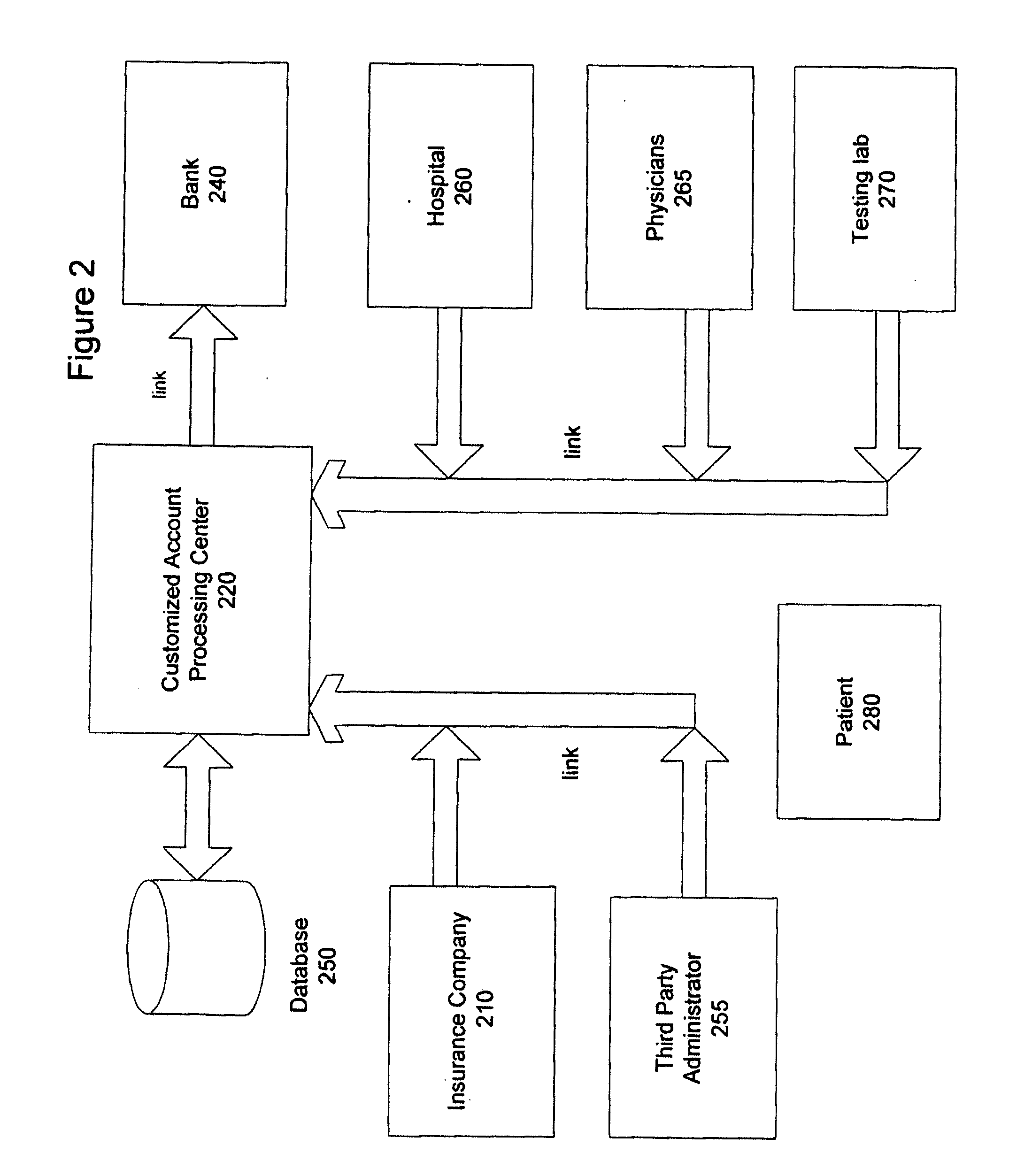 Customizable payment system and method