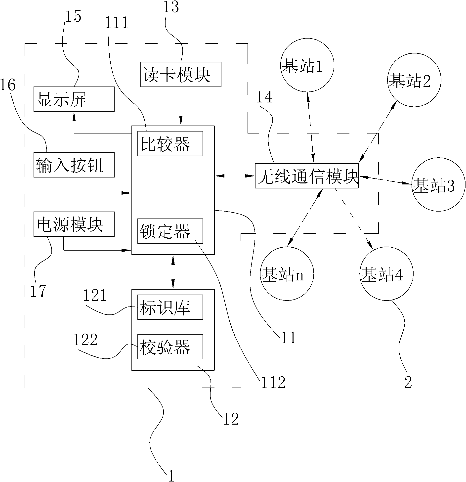 Point-of-sale (POS) machine with use region limitation function and method thereof