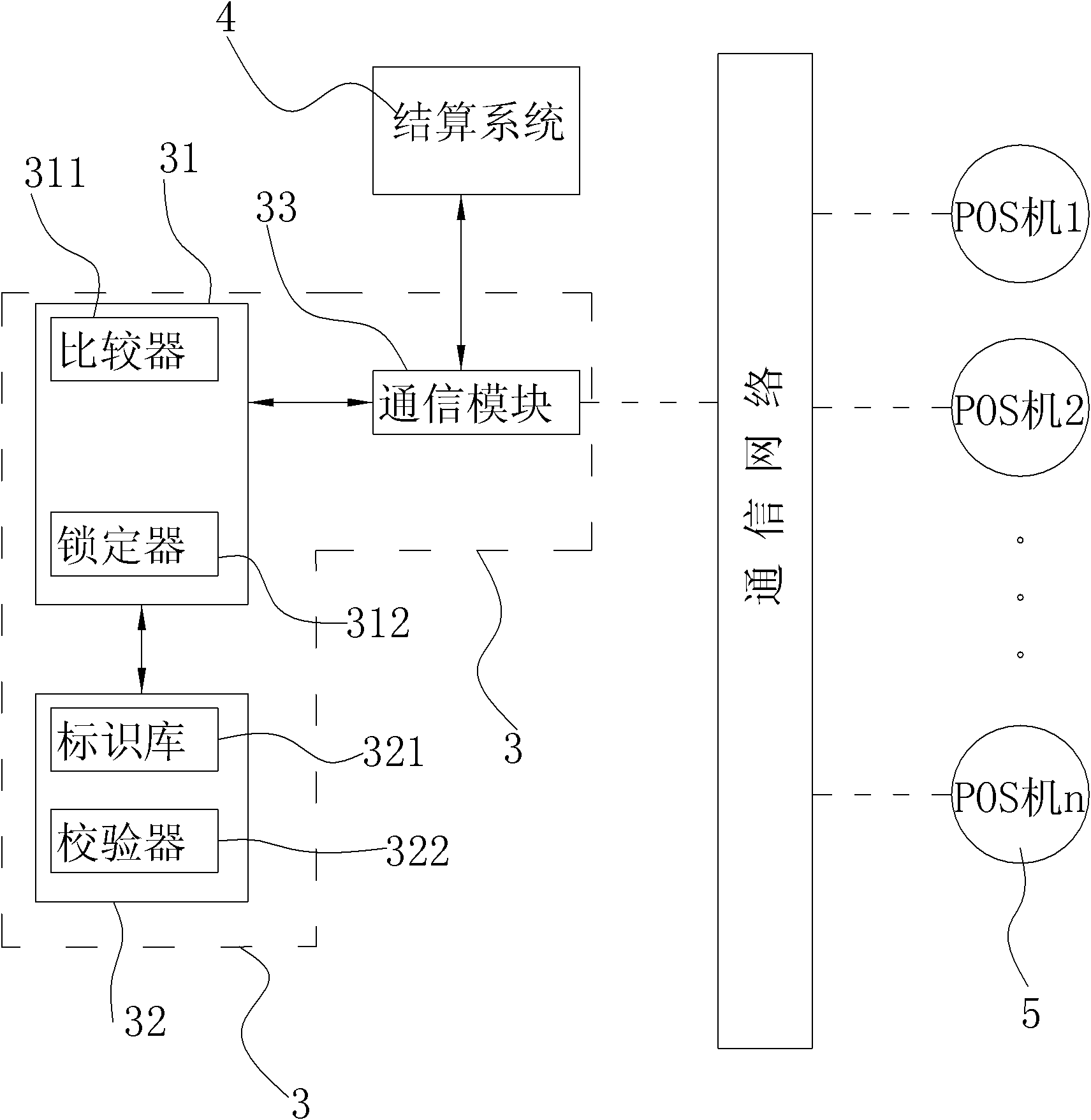 Point-of-sale (POS) machine with use region limitation function and method thereof