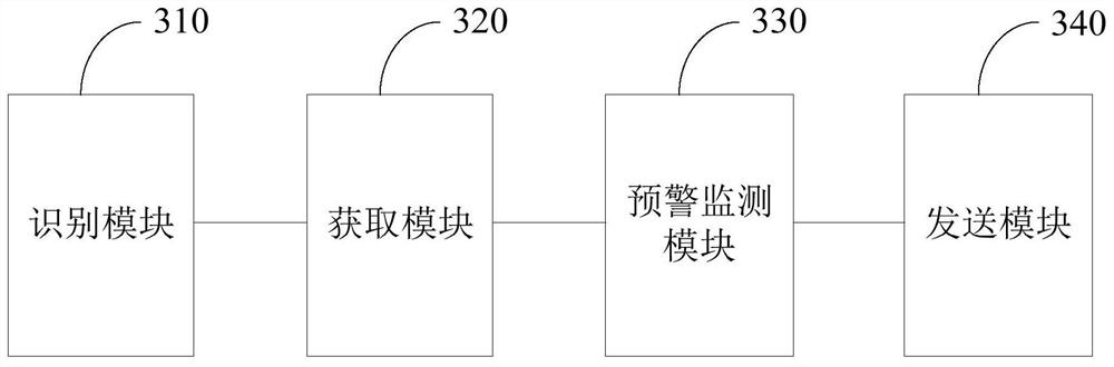 Curve safety early warning monitoring method, device and system
