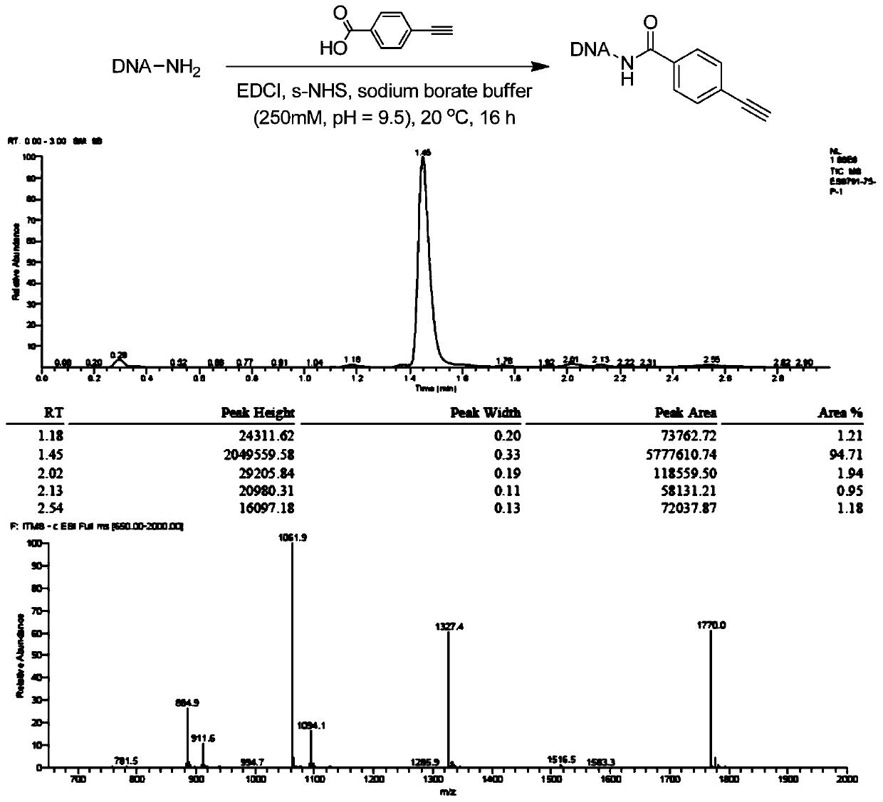 Synthesizing method of 1,2,3-triazole compound of On-DNA in DNA coded compound storehouse