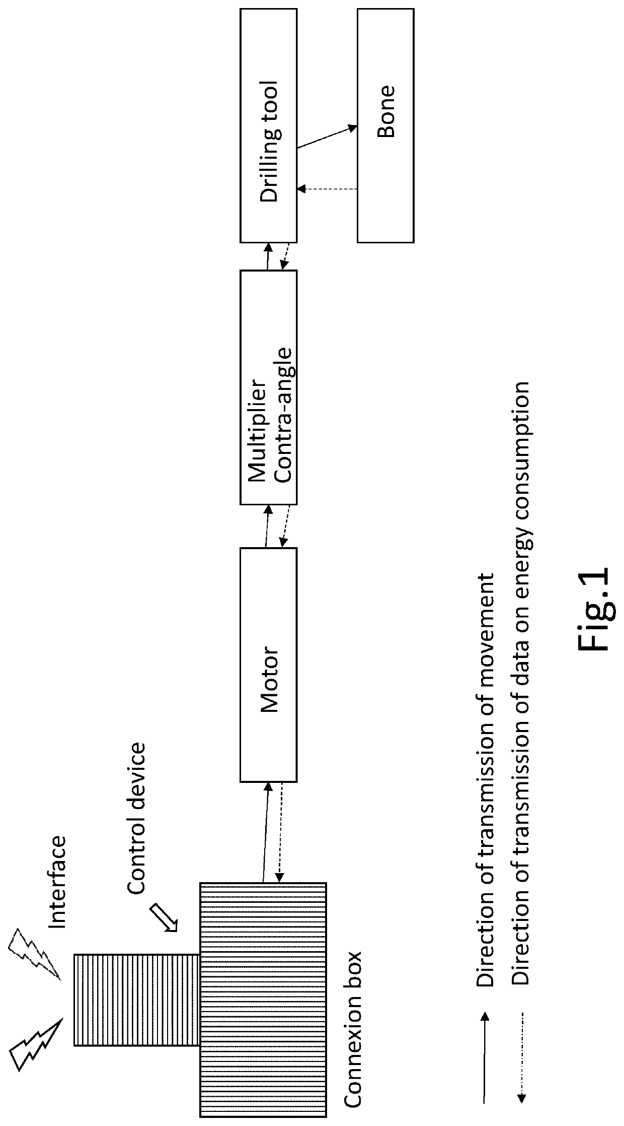 Method and tool for measuring osseous quality