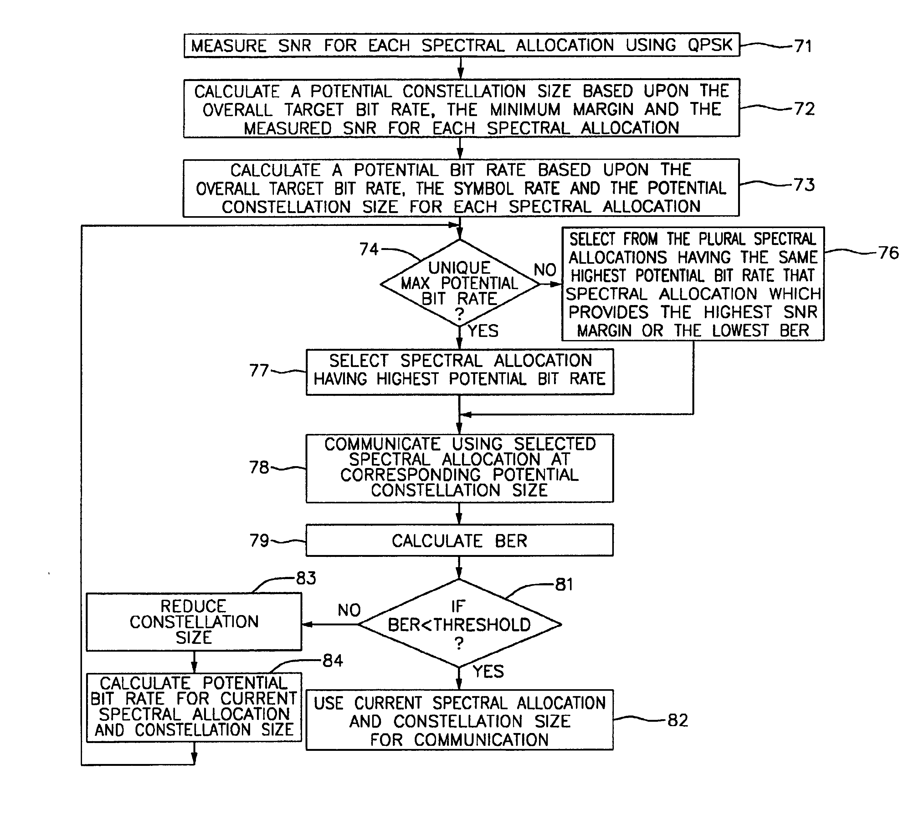 DSL rate adaptation