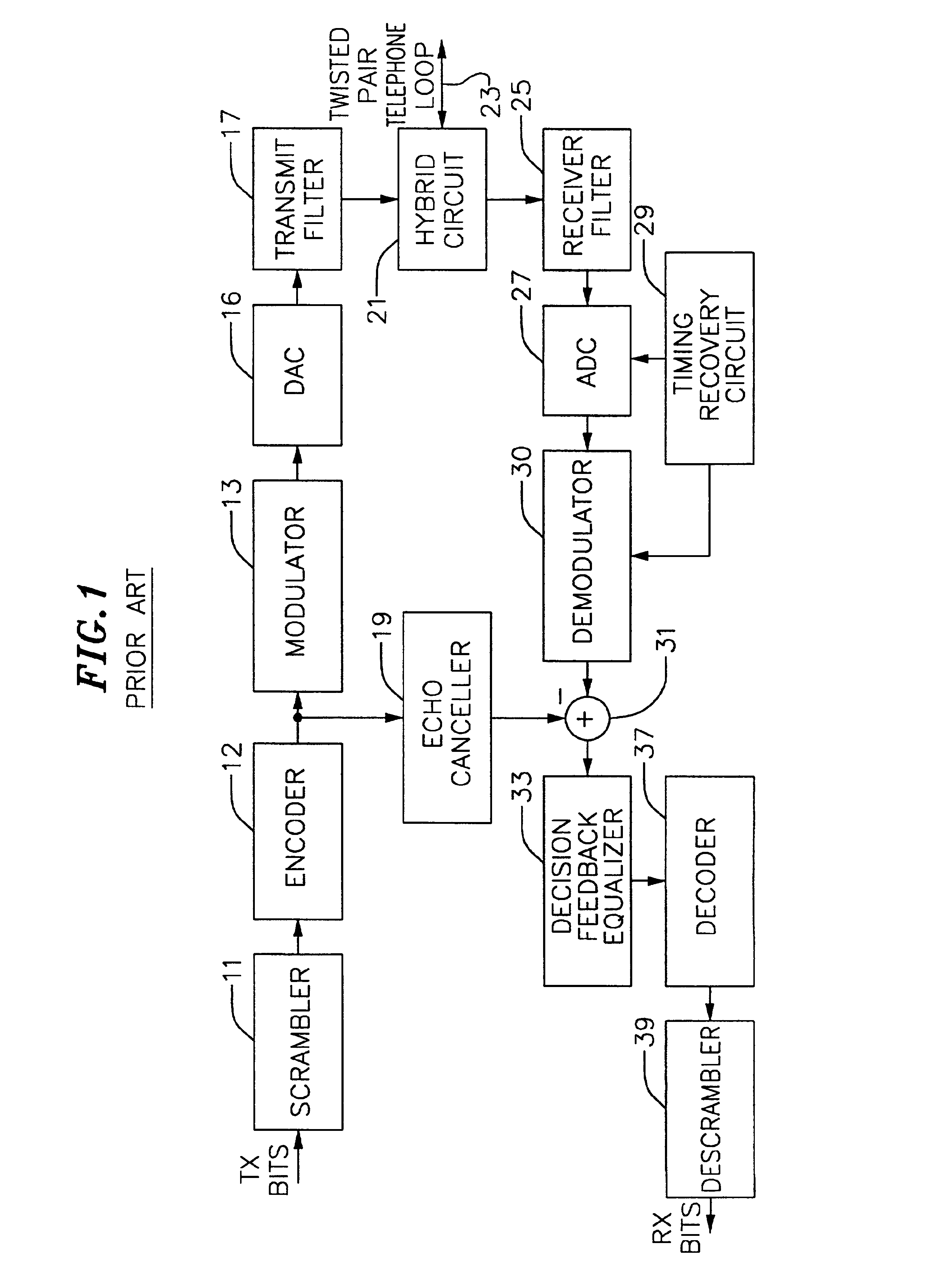 DSL rate adaptation