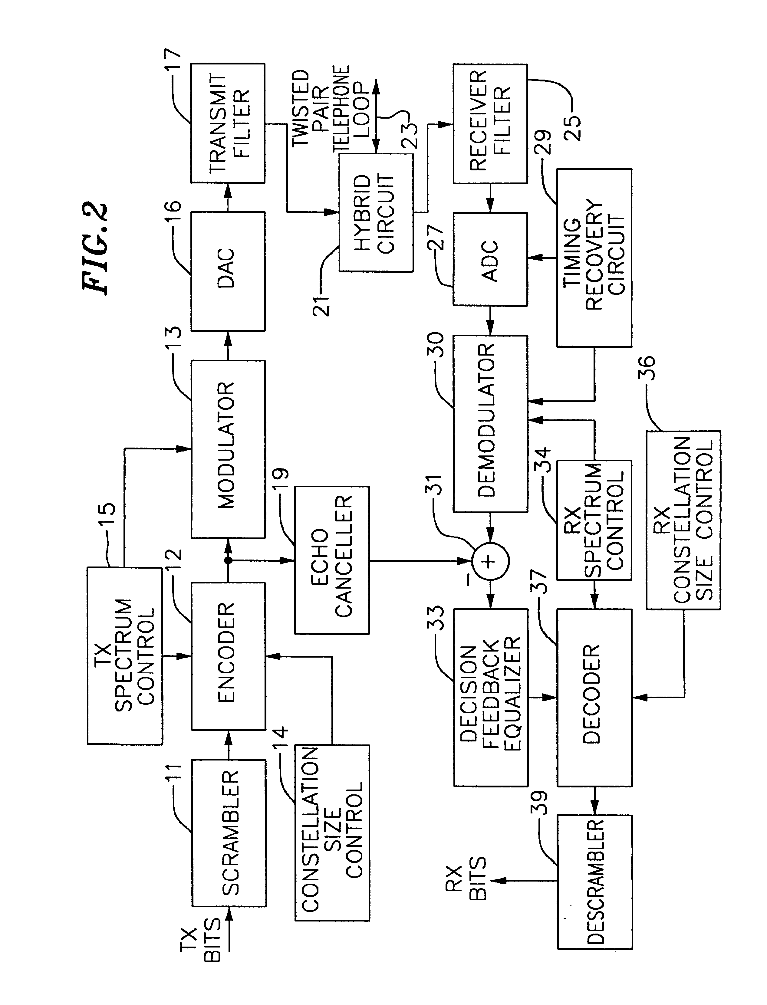 DSL rate adaptation