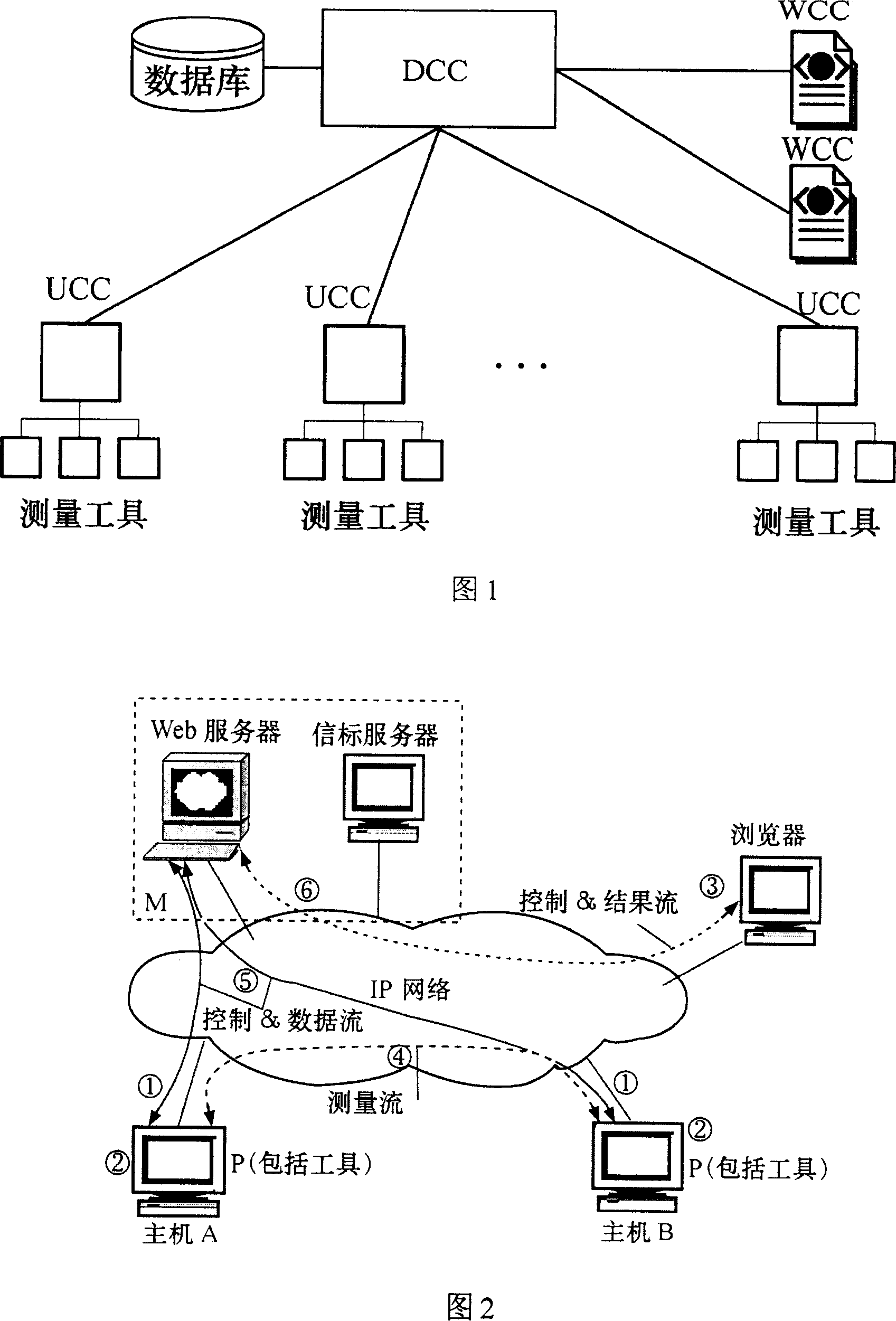 Method and system for testing performance parameter between random two terminal systems in IP network