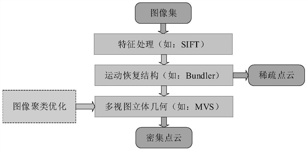 Three-dimensional reconstruction algorithm parallelization method based on GPU cluster