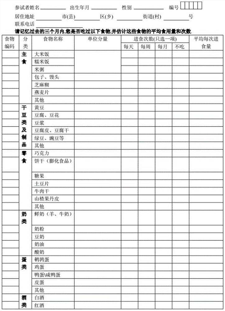 Individual iodine nutrition evaluation and suggestion system