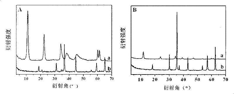 Magnetic ferrocobalt ferrite prepared by hard formwork method and preparation method thereof