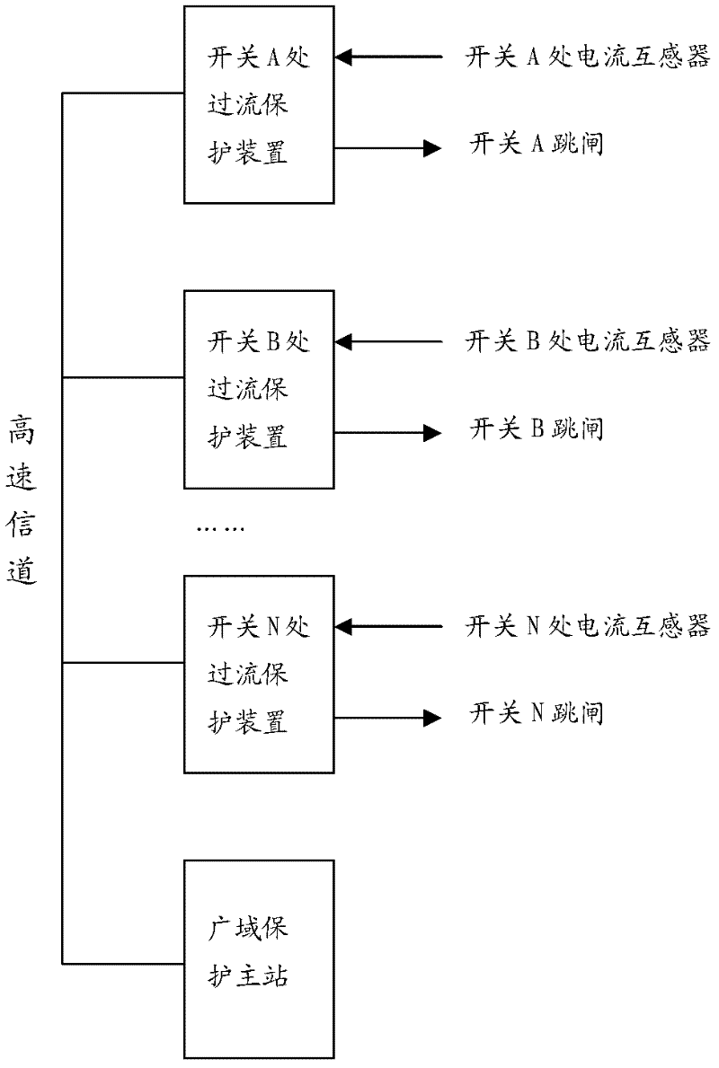 Distribution network wide-area overcurrent protection method and system