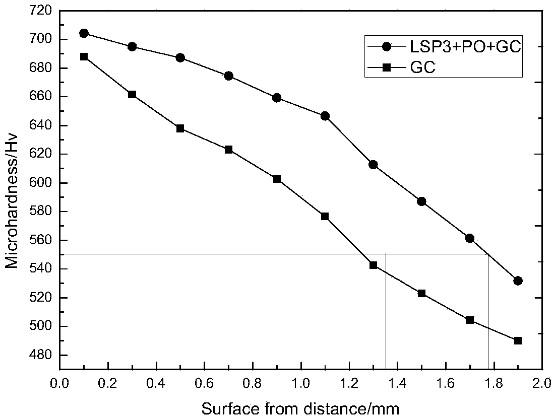 Composite pre-treatment technology for improving wind power gear gas carburizing efficiency