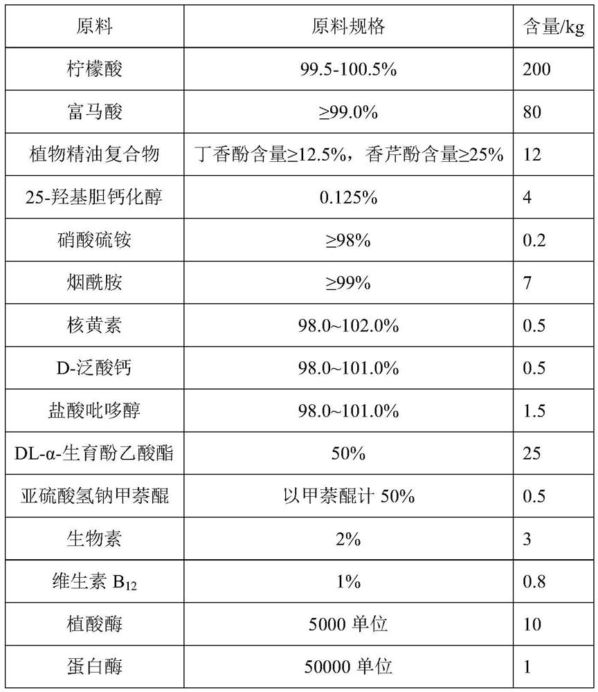 Anti-stress compound premix feed for laying fowls as well as preparation method and application of anti-stress compound premix feed