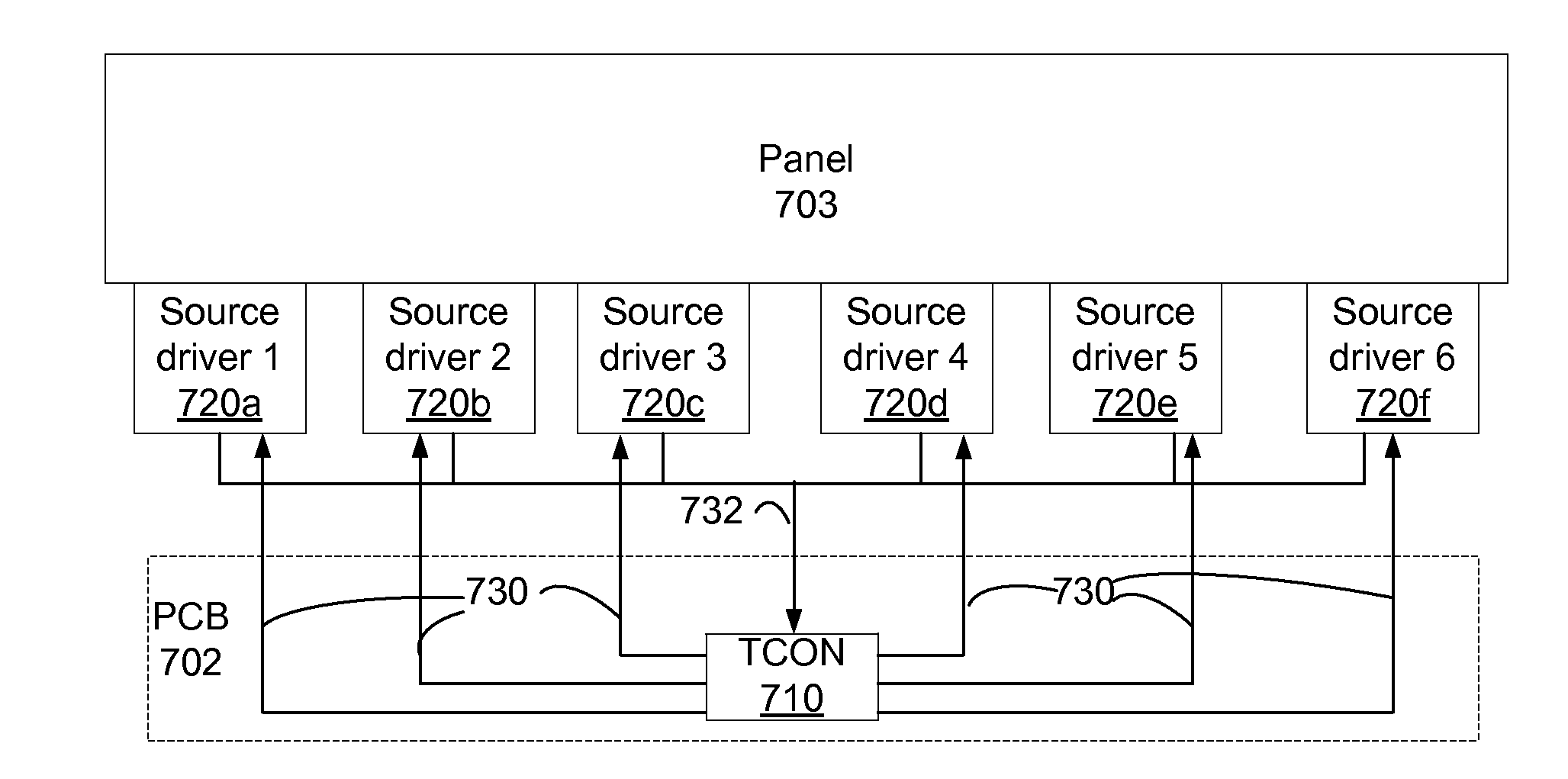 Scalable Intra-Panel Interface