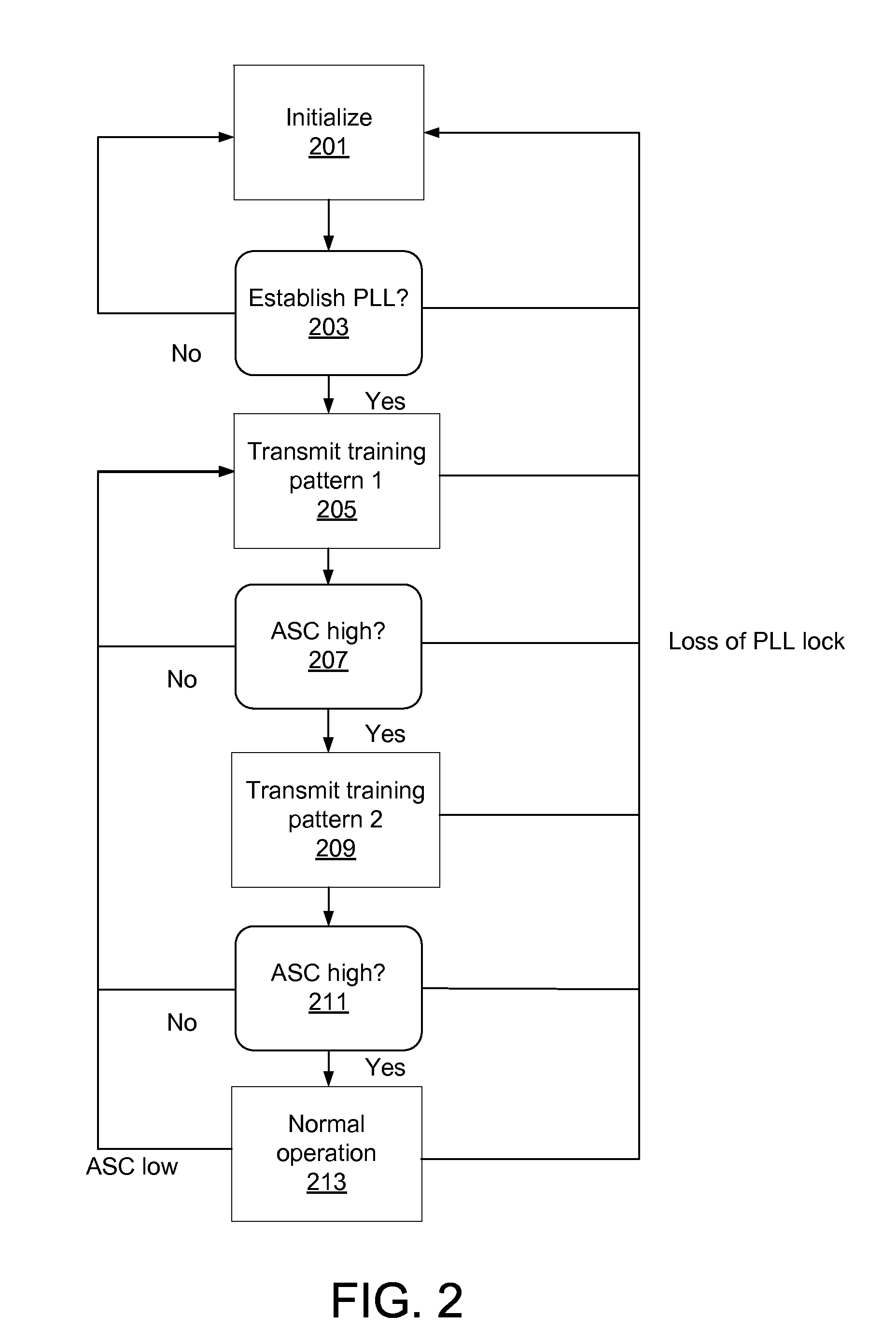 Scalable Intra-Panel Interface