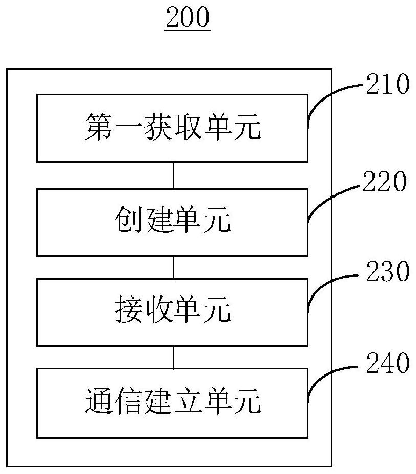Conference joining method and device, conference platform and computer readable storage medium