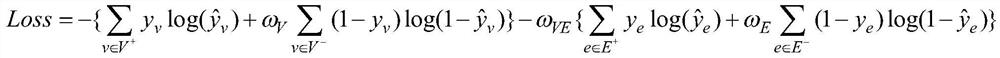 A Modeling Method Tracking Method and Device