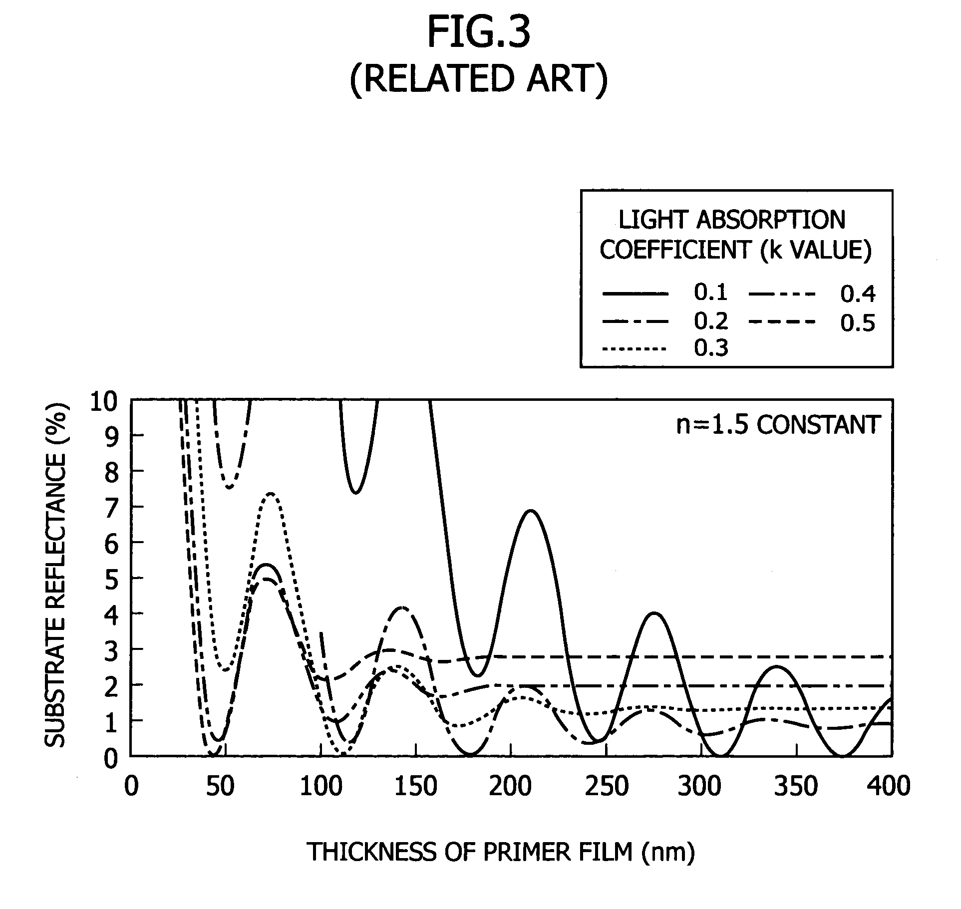 Antireflective film material, and antireflective film and pattern formation method using the same