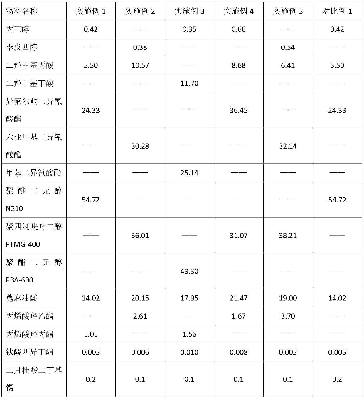 High-toughness polypropylene plastic, and preparation method and applications thereof