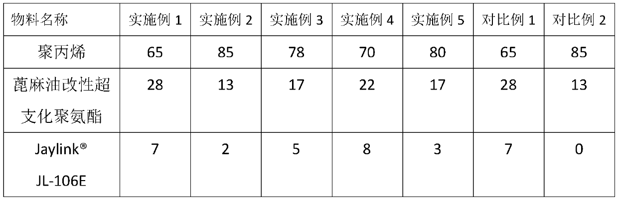 High-toughness polypropylene plastic, and preparation method and applications thereof