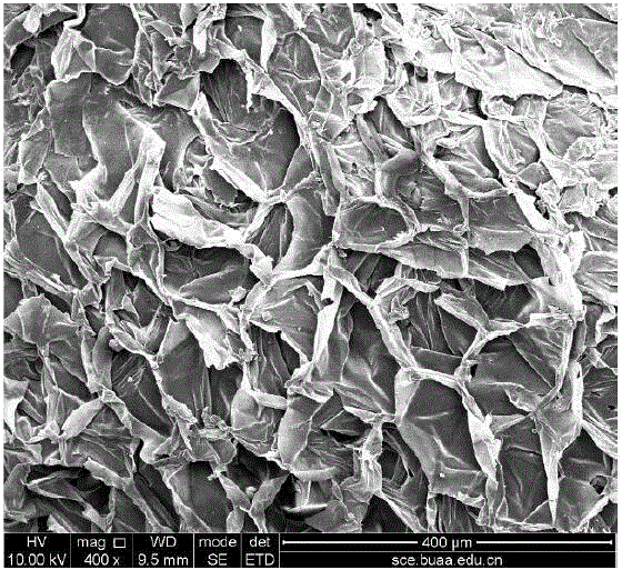 Extruded sheet and preparation method thereof