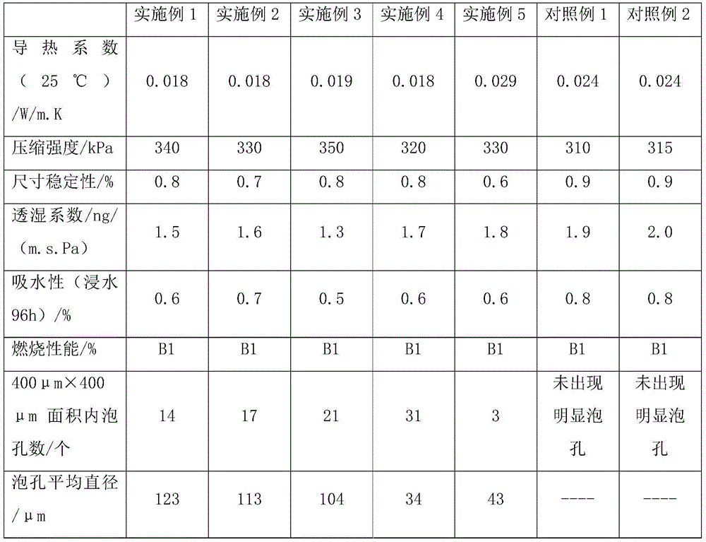 Extruded sheet and preparation method thereof